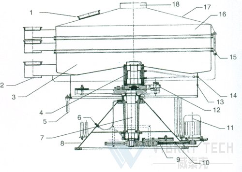 搖擺篩結(jié)構(gòu)圖
