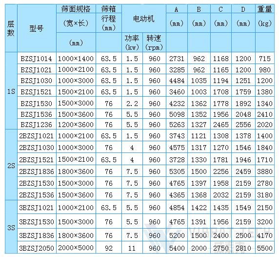 平面回轉篩規(guī)格參數(shù)