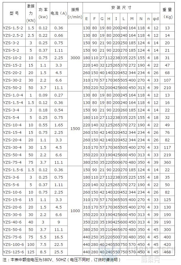 ＹＺＳ振動電機技術(shù)參數(shù)